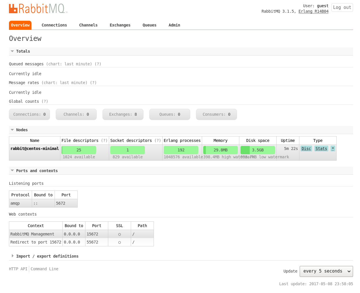 RabbitMQ Overview