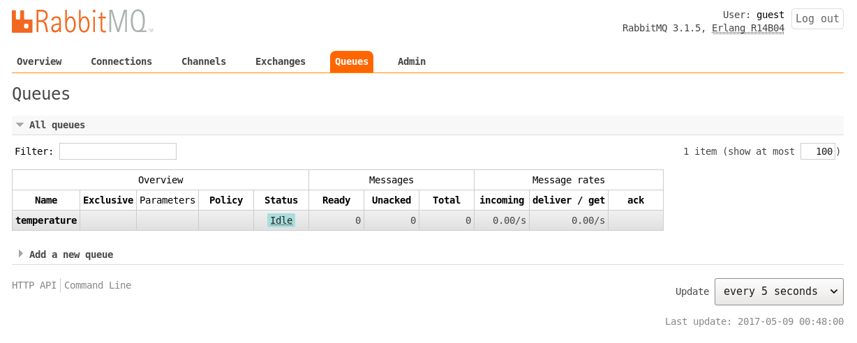 RabbitMQ Queues